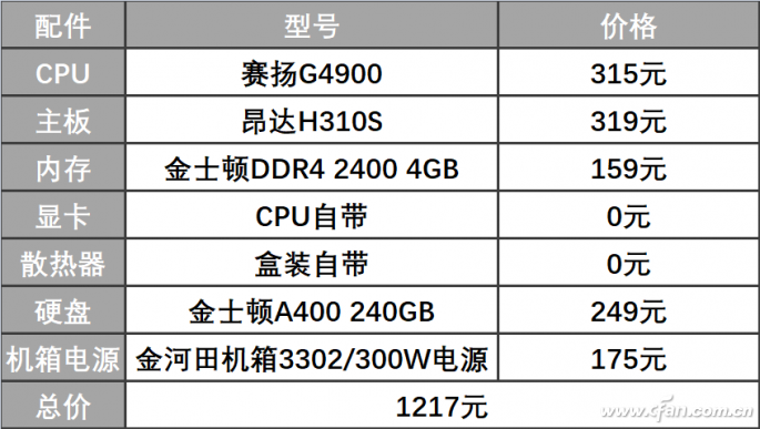 性价比最高的电脑主机套装