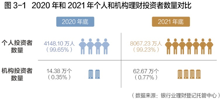 银行理财产品销售备案