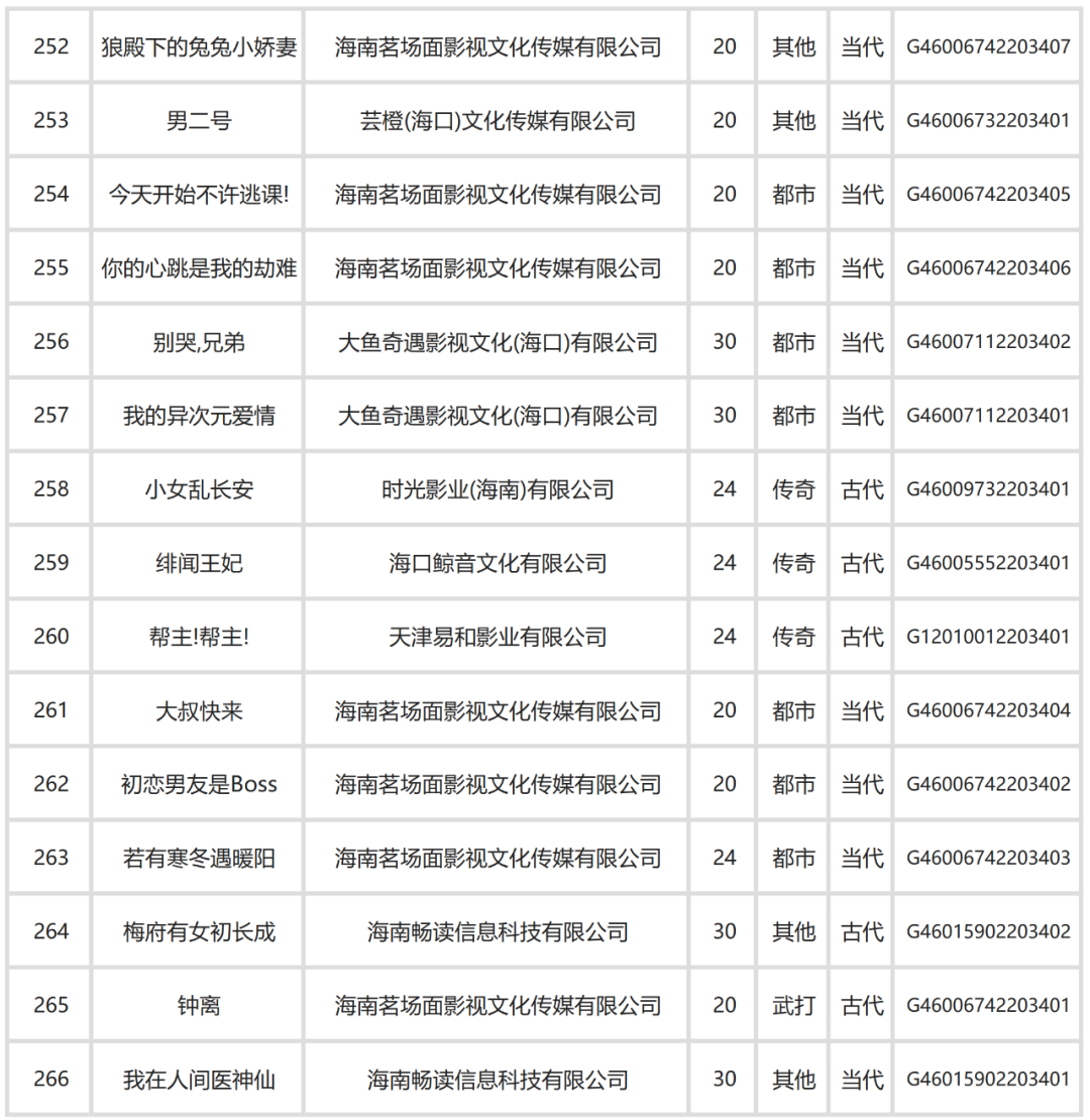 电影电视剧备案