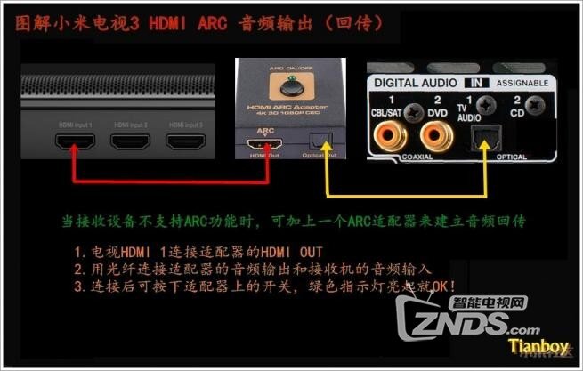 主机和电视怎么连接有声音