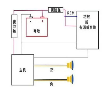 低音炮怎样接主机