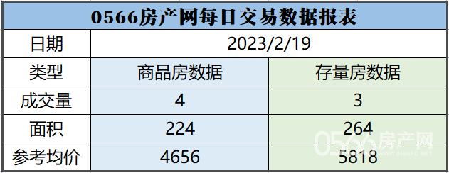 4月2日莆田住宅备案134套