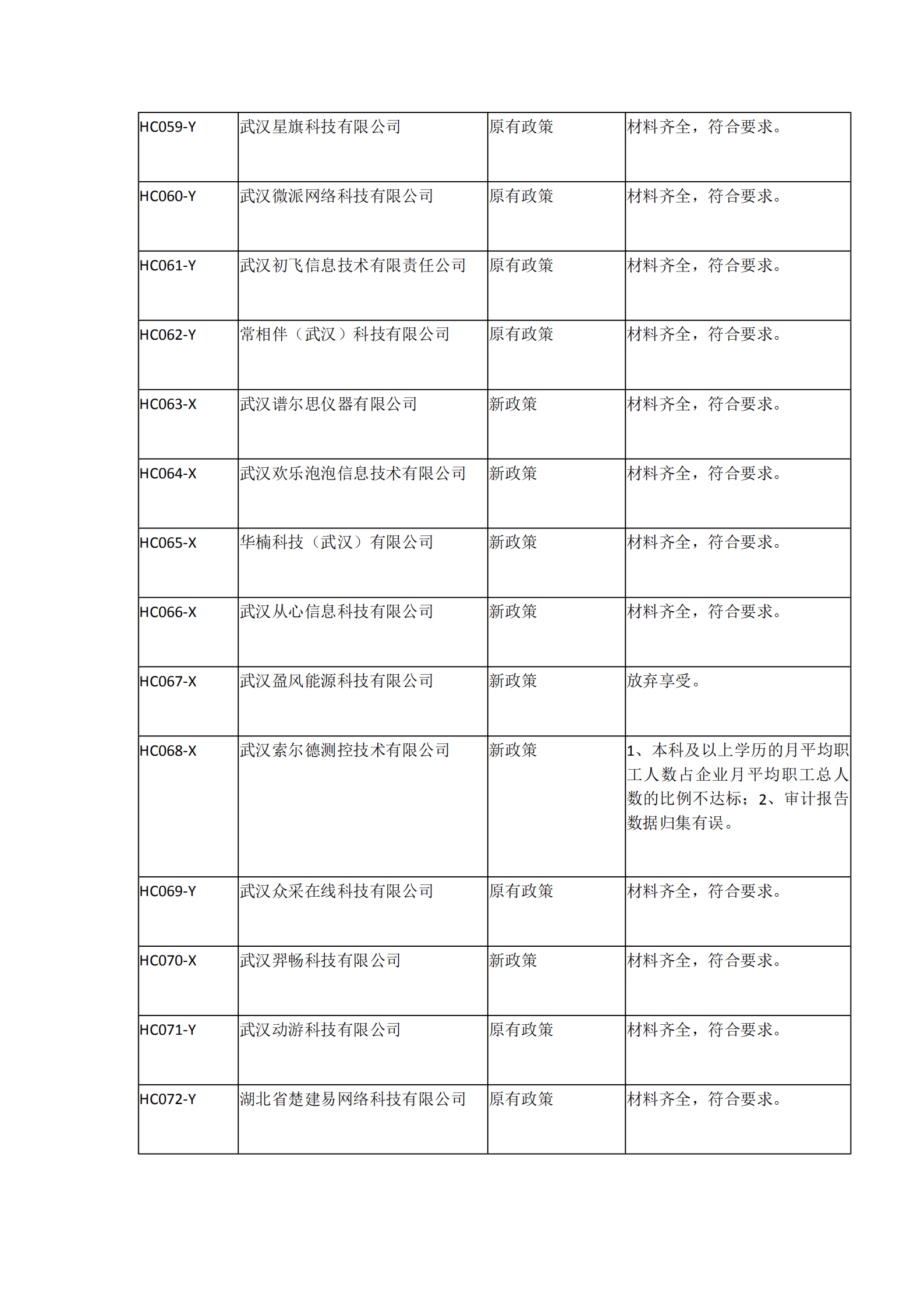 湖北省计划取消企业标准审查备案