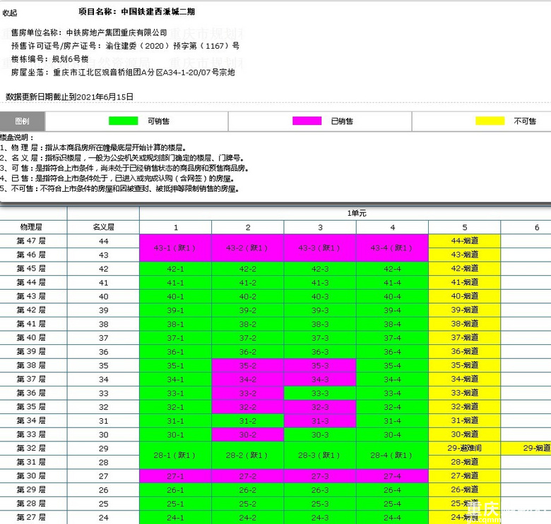 房产销售价备案价