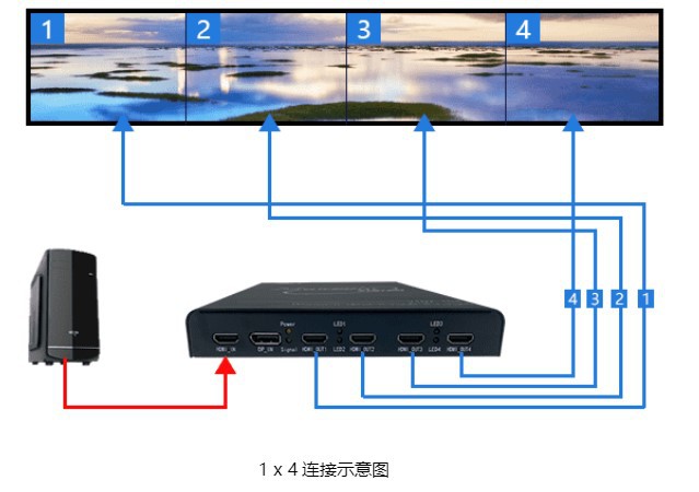 小米电视主机多屏拼接