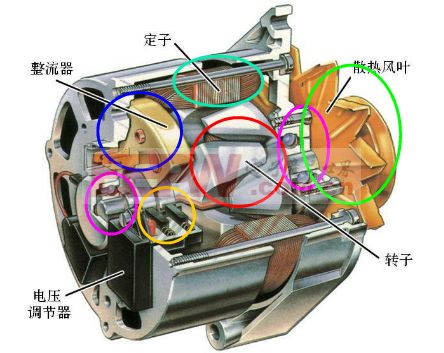 透平发电机主机工作原理