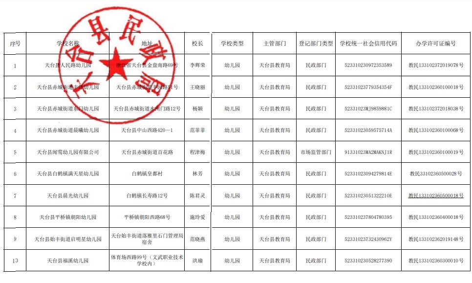 民办学校到物价局备案申请