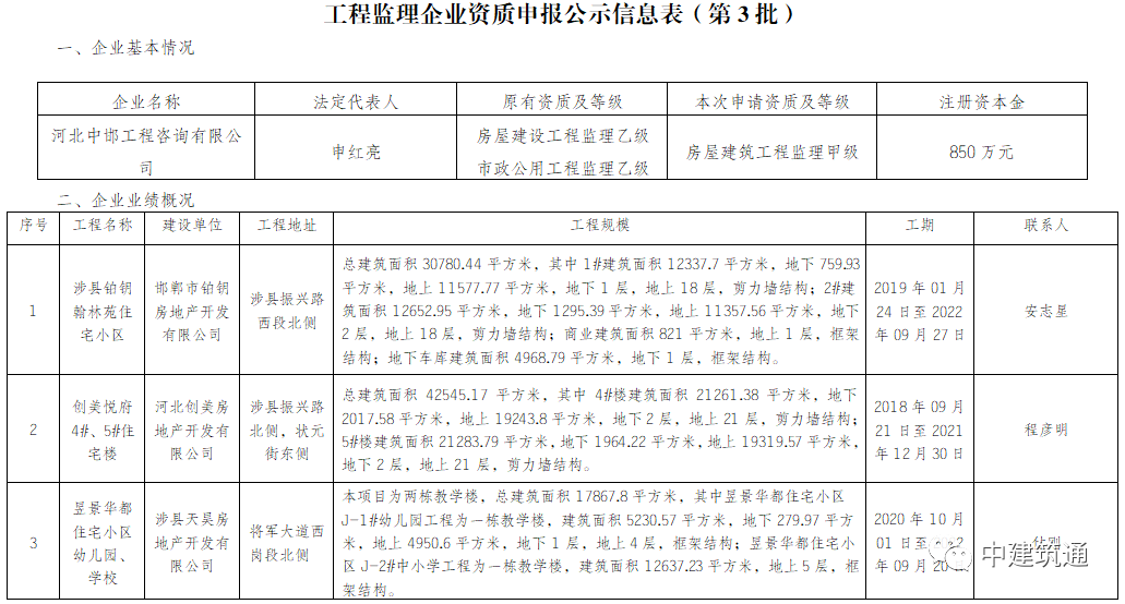 河北省建筑工程监督备案