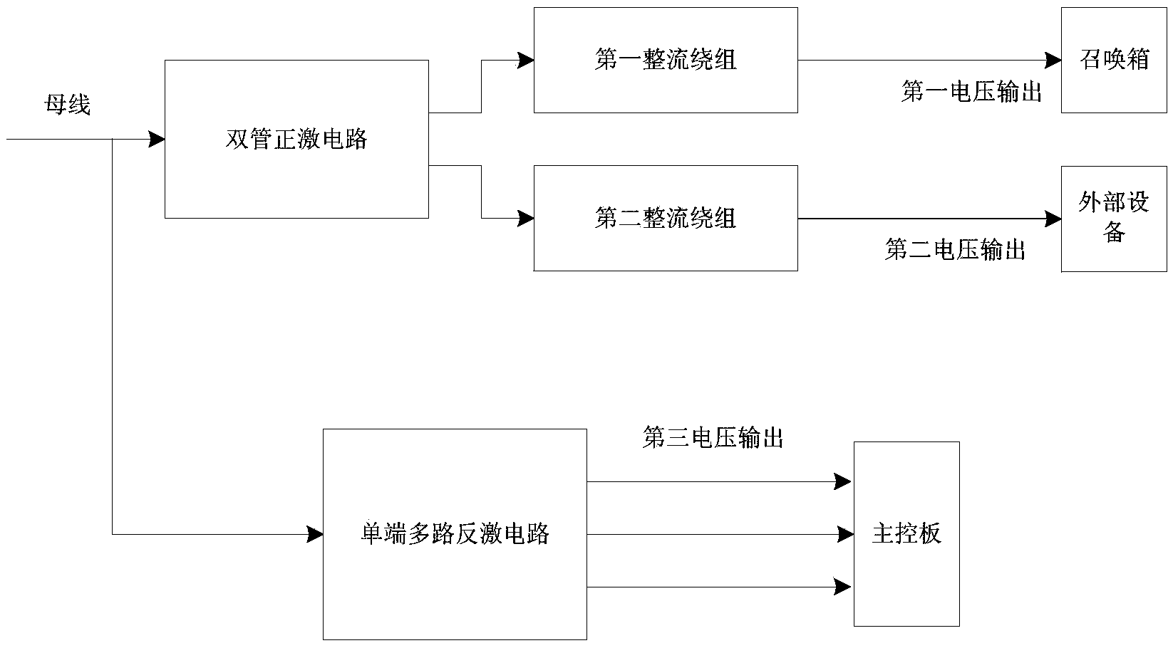 电梯主机最大启动电流