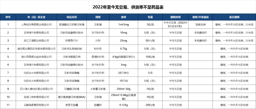 河北医药网备案资料