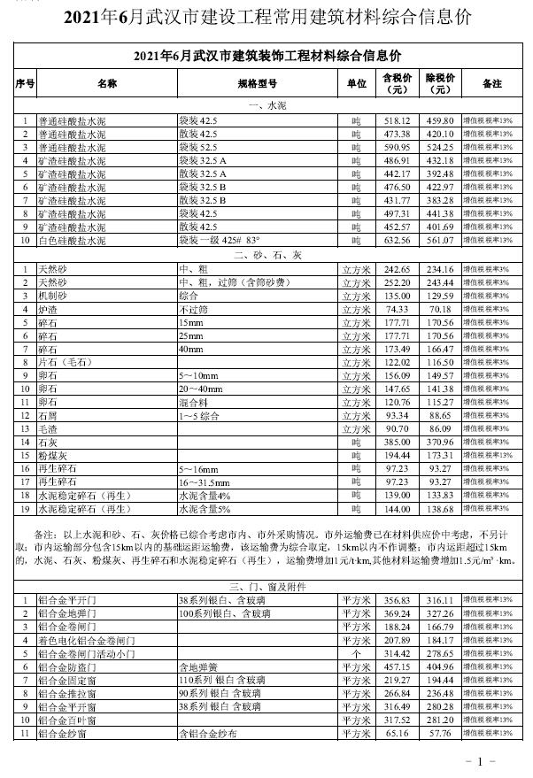 武汉楼市备案价查询