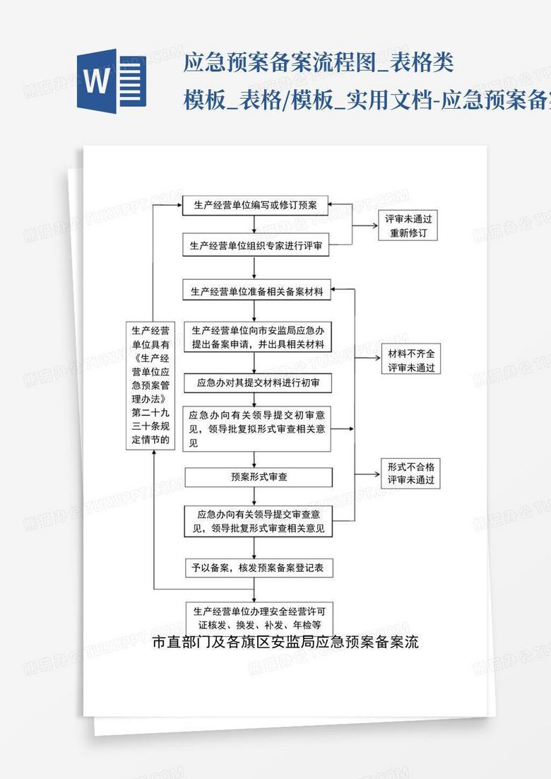 宁波市应急预案备案