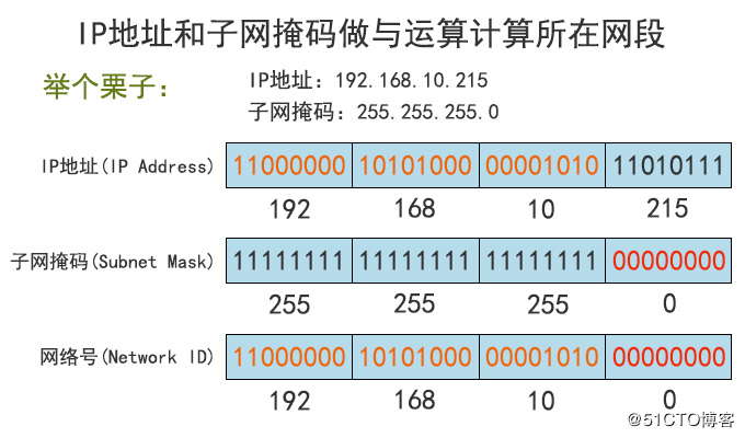 子网掩码求最大主机数