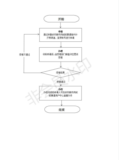 民办学校招生广告和简章备案