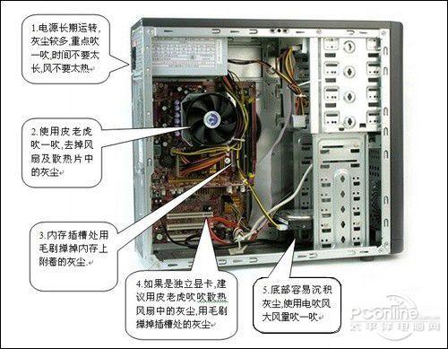 电脑主机结构显卡位置图片