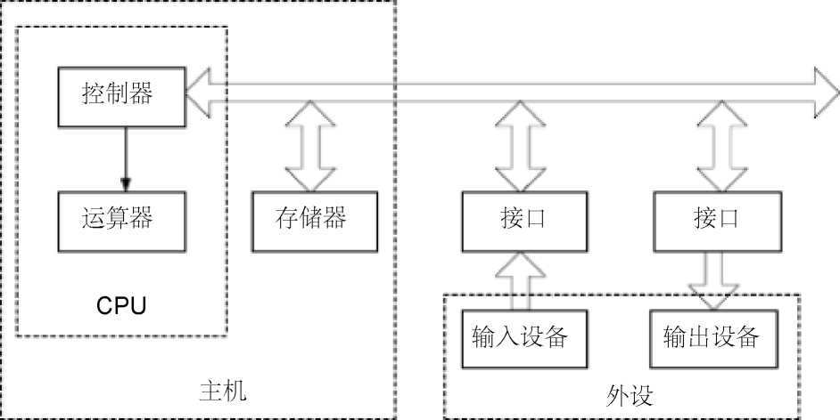 计算机组成原理画出主机框图