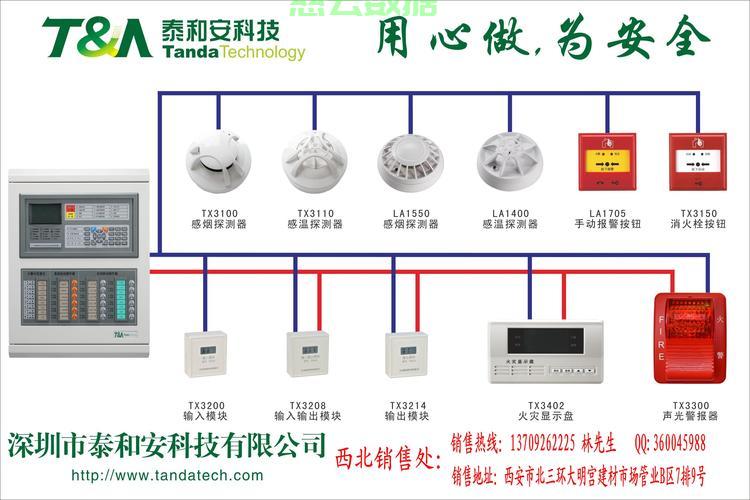 消防主机报外部故障有几种