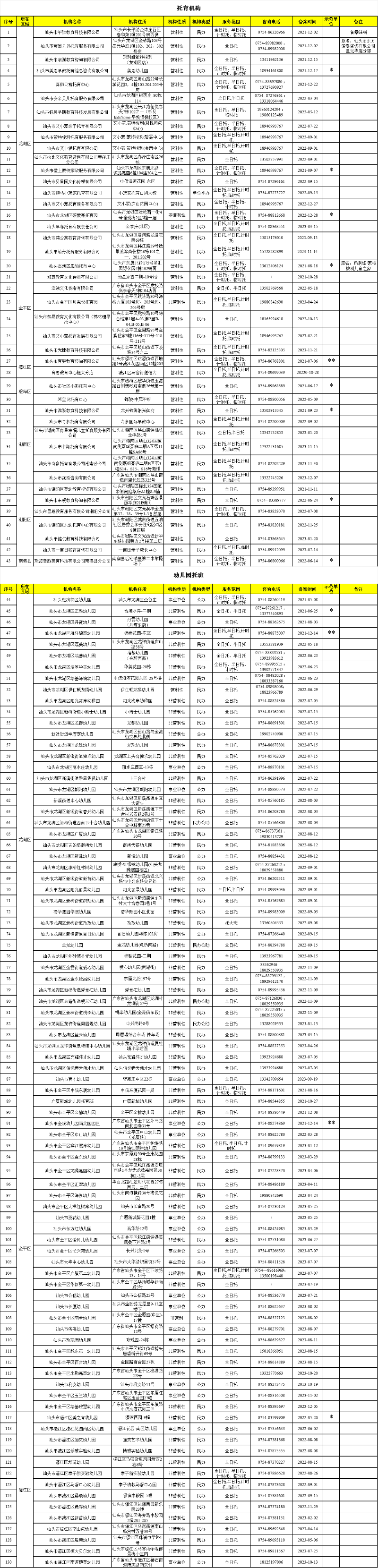 汕头幼儿园学费备案流程