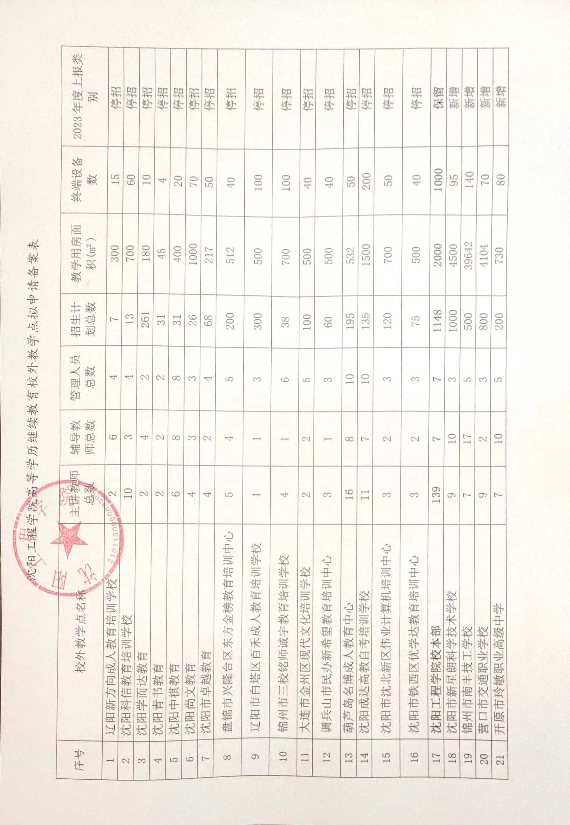 沈阳和平招工备案