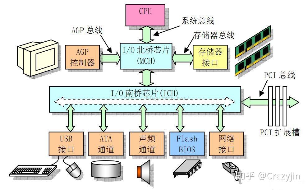 计算机组成原理画出主机框图