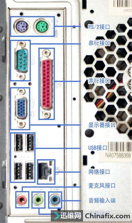 电脑主机后面的插孔都是一样的吗