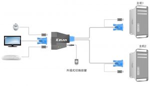 一个显示器接两个主机怎么接