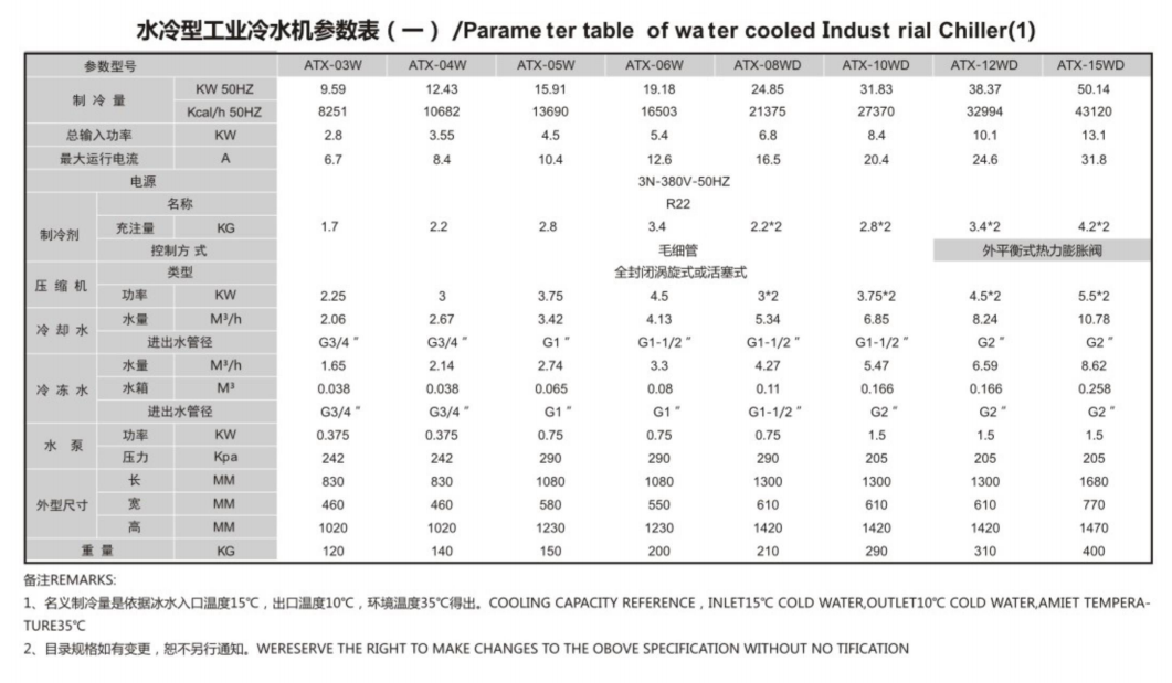 水制冷制热主机规格