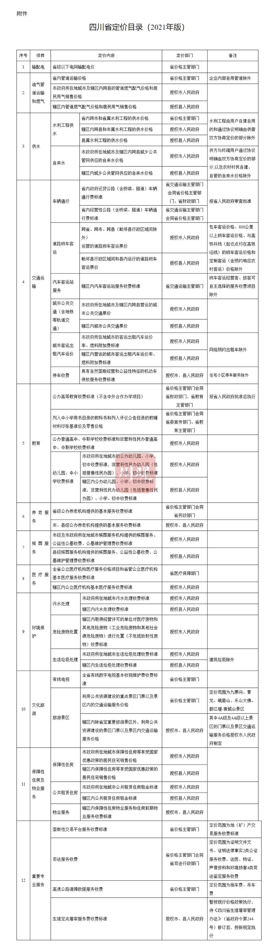 四川民办收费备案