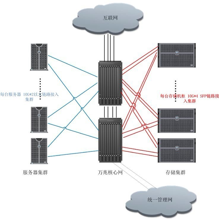 主机中心结构是什么样子