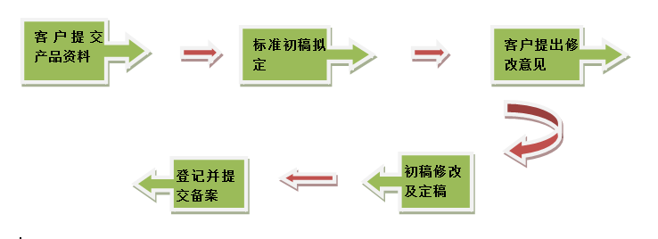 企业虚拟主机备案流程