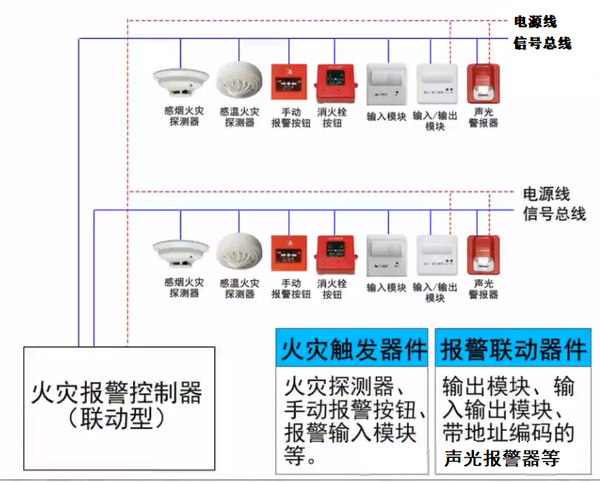 消防主机与模块烟感通讯