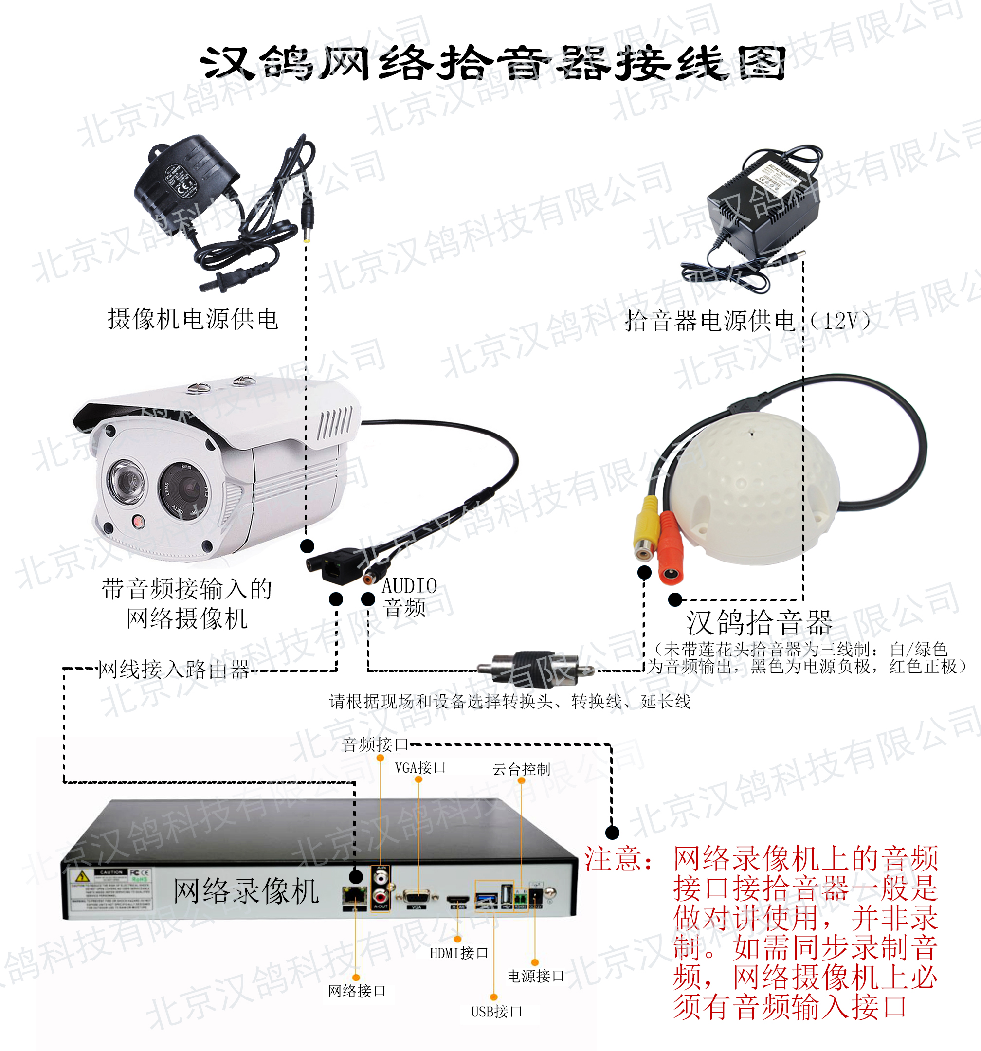 拾音器与主机如何接线