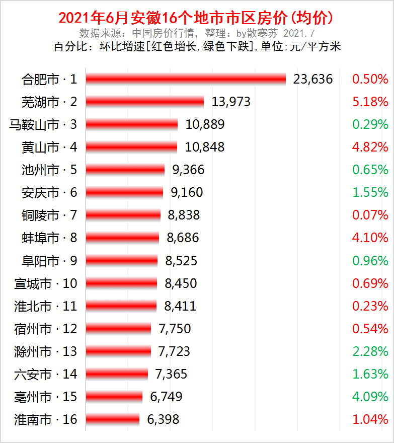 淮南房地产备案价格查询