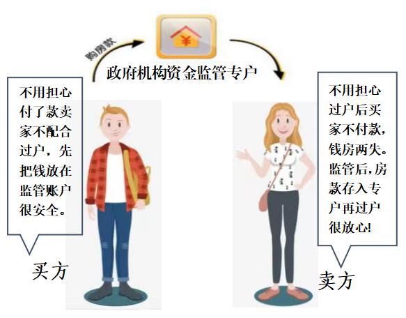 北海市房地产信息备案网