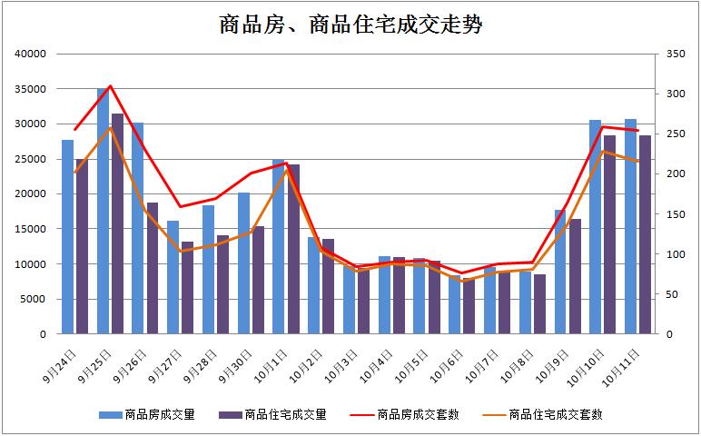 无锡商品房备案系统