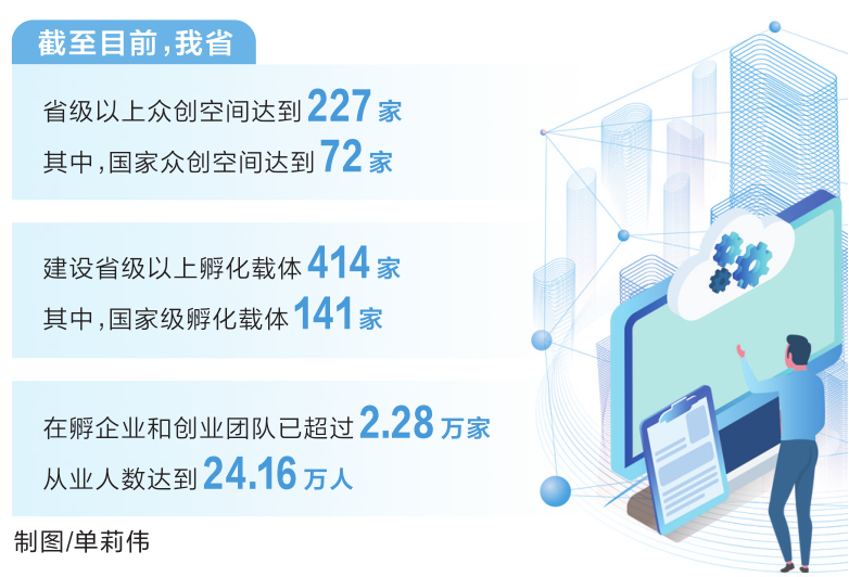 首个国家备案众创空间落户澳门