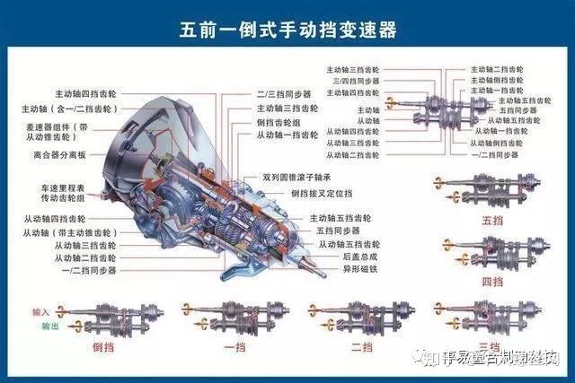 三轮车主机零件介绍