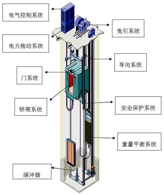 电梯主机指什么