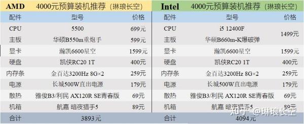 预算六千主机