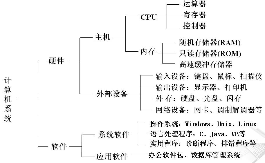 计算机硬件组属于主机的是