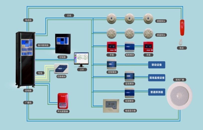 消防报警联动主机控制柜干么用