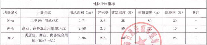 宁波杭州湾新区房产网上备案查询