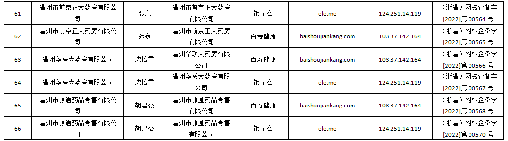 温州市商检局备案