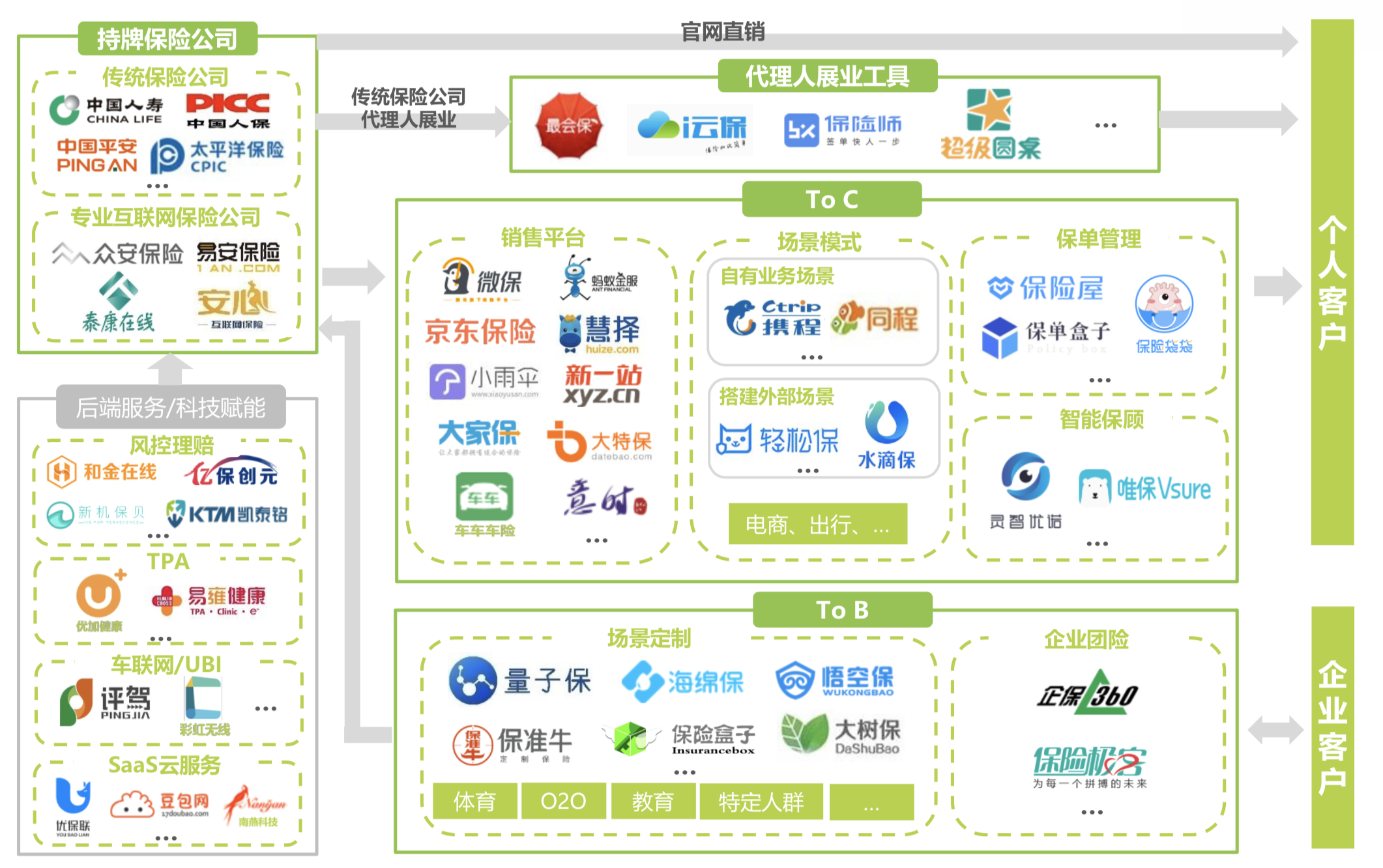 互联网保险中介公司备案