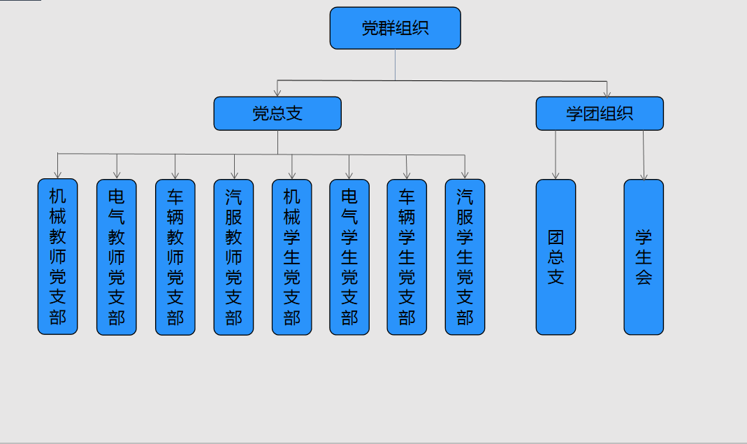 主机厂项目组部门