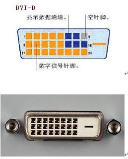 电脑主机显示器的接口类型