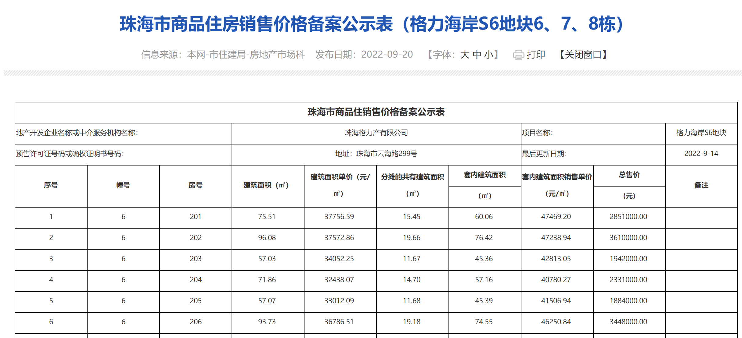 珠海市商品房销售价格备案把知