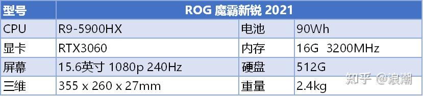 性价比最高的电脑主机套装