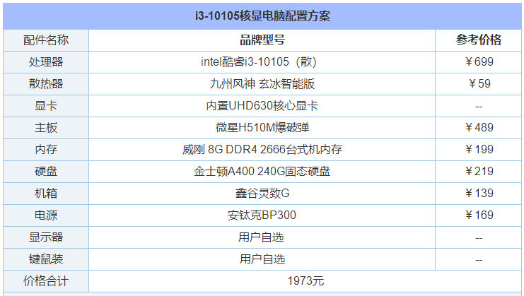 一万元左右的电脑主机配置