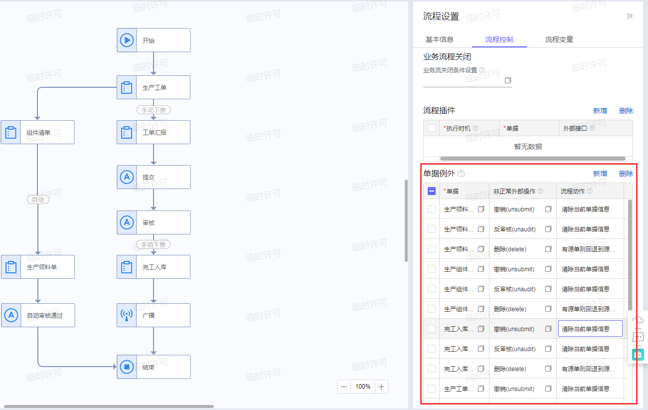 主机厂业务开发流程图